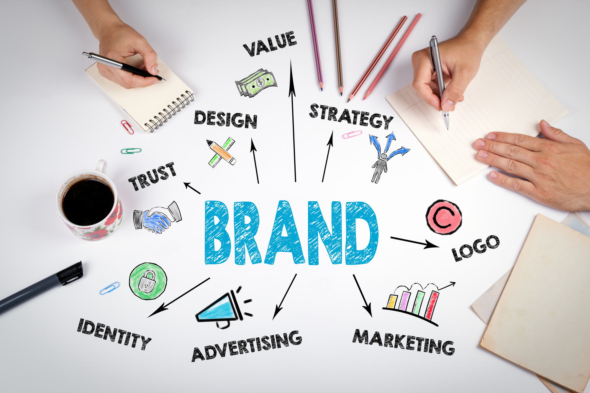 How to Build High-Performing Social Media Campaigns
